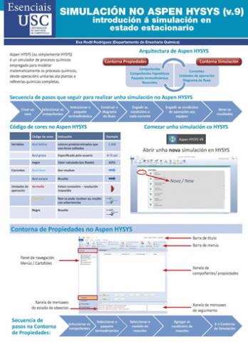 Cuberta para Simulación no Aspen HYSYS (v. 9): introdución á simulación en estado estacionario