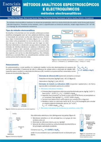 Cuberta para Métodos analíticos espectroscópicos e electroquímicos: métodos electroanalíticos