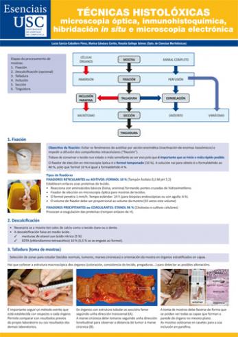 Cuberta para Técnicas histolóxicas: microscopia óptica, inmunohistoquímica, hibridación in situ e microscopia electrónica