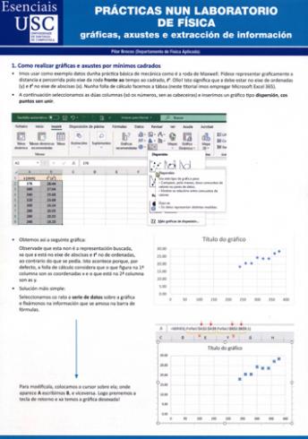 Cuberta para Prácticas nun laboratorio de física: gráficas, axustes e extracción de información
