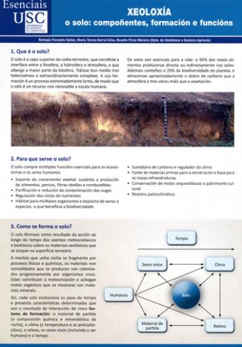 Cuberta para Xeoloxía: o solo. Compoñentes, formación e funcións