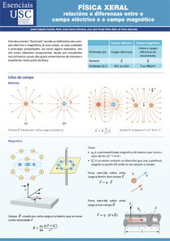 Cuberta para Física xeral: relacións e diferenzas entre o campo eléctrico e o campo magnético